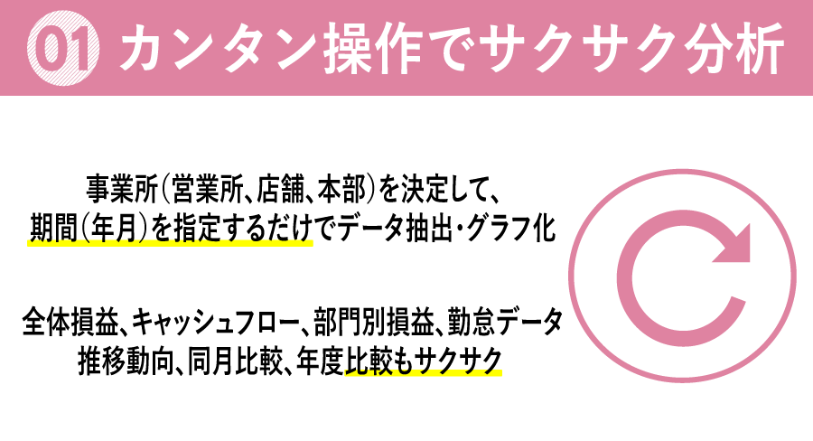 BIツール簡単操作でサクサク分析